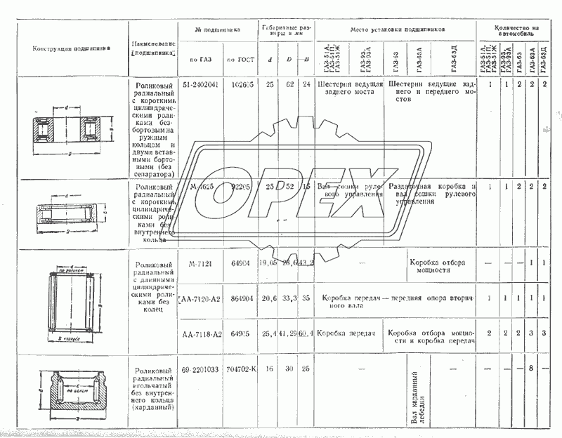 Подшипники 3