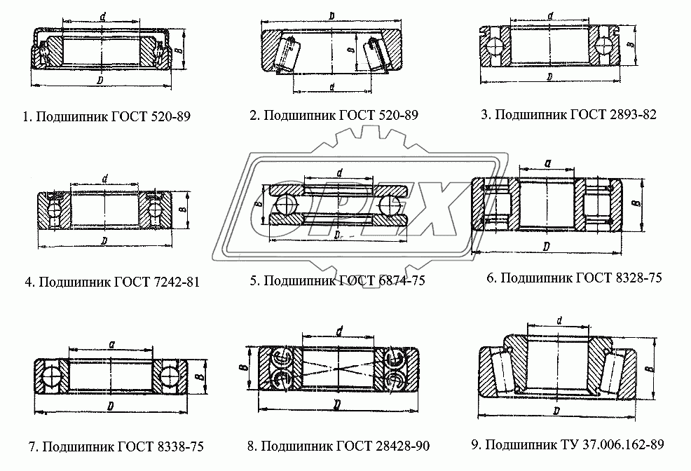 Подшипники