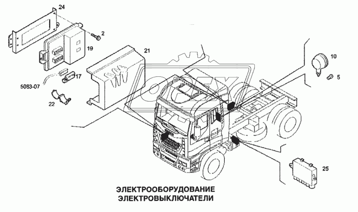 Электрооборудование, электровыключатели