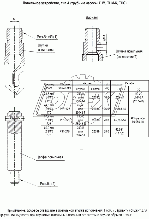 Ловильное устройство, тип А (трубные насосы ТНМ, THM-K, ТНС)