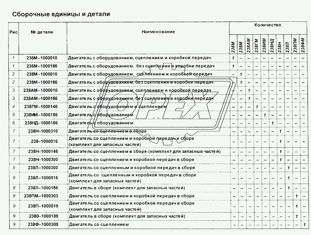 Сборочные единицы и детали