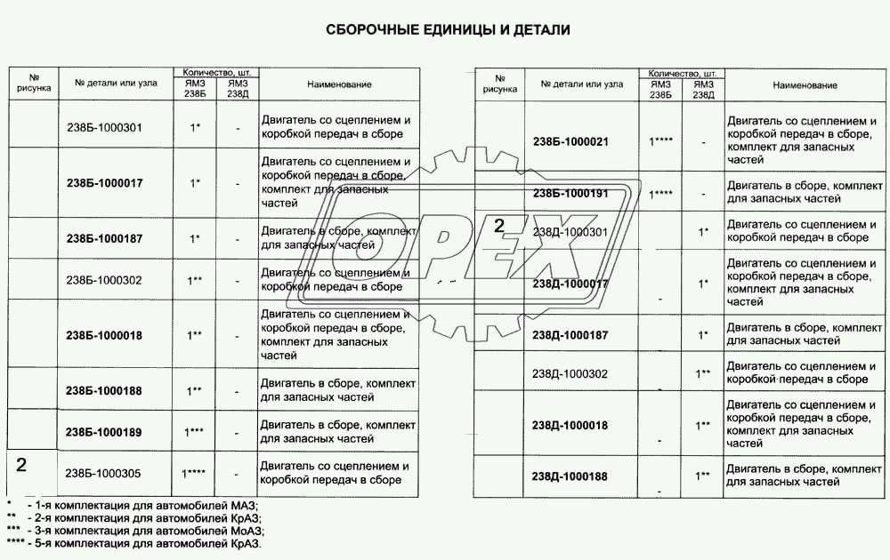 Сборочные единицы и детали