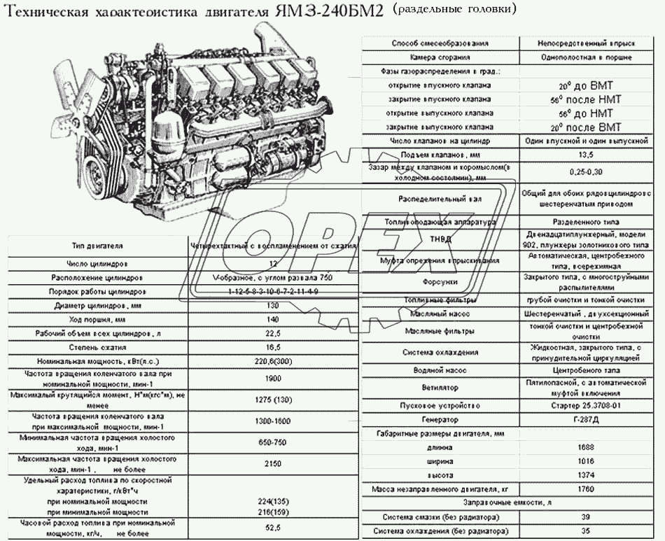 Техническая характеристика ЯМЗ-240БМ2 (раздельные головки)