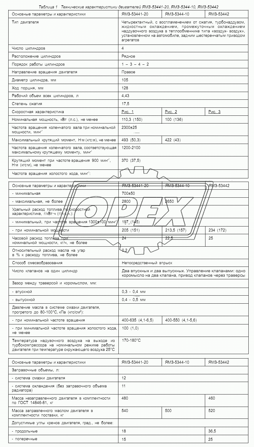 Технические характеристики двигателей ЯМЗ-53441-20, ЯМЗ-5344-10, ЯМЗ-53442