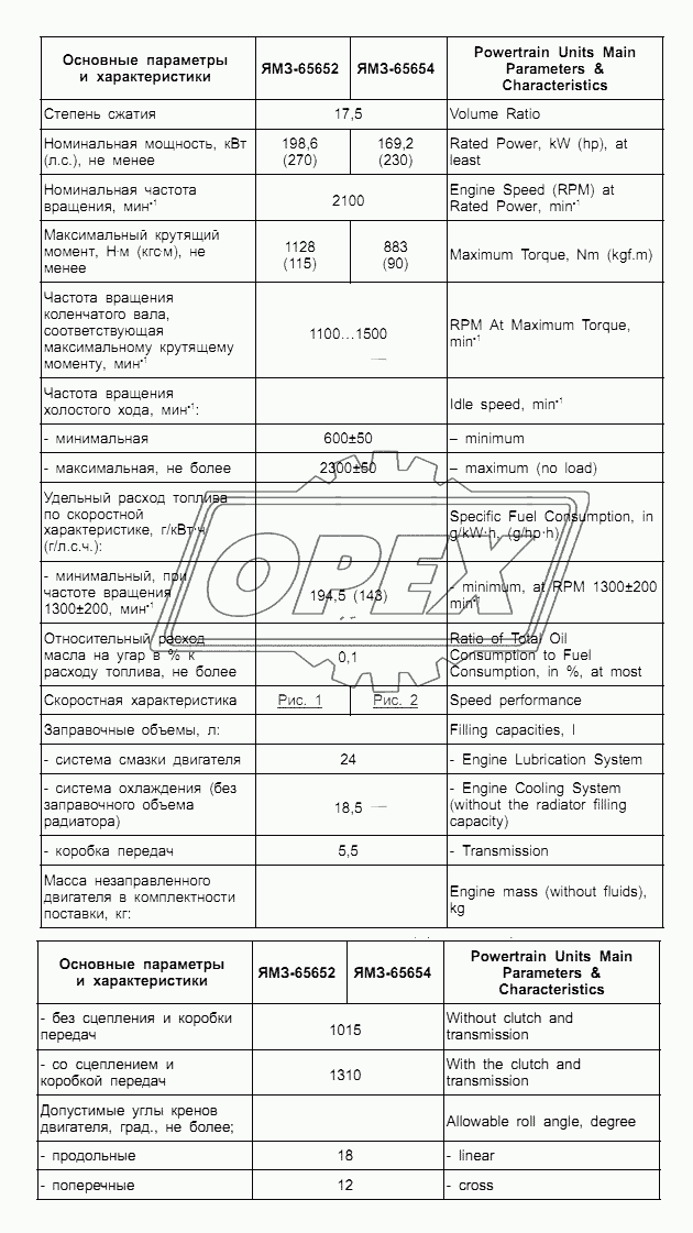 Технические характеристики двигателей ЯМЗ-65652, ЯМЗ-65654