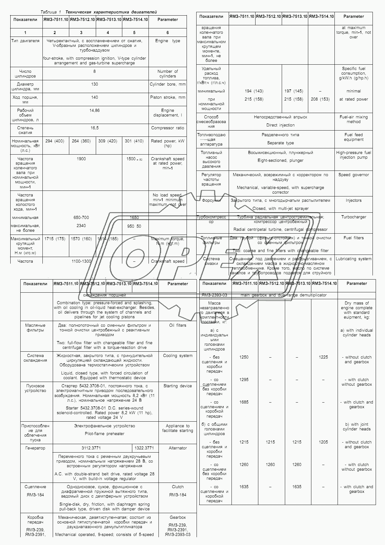 Техническая характеристика двигателей