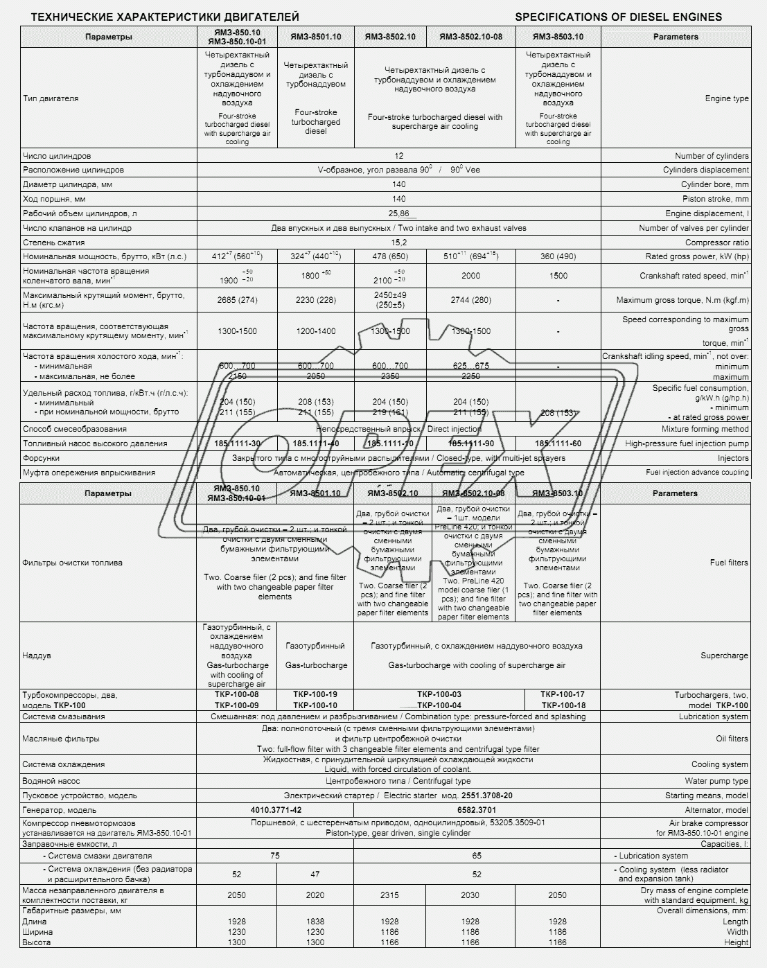 Технические характеристики двигателей