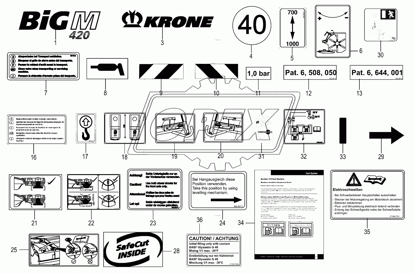 General information labels