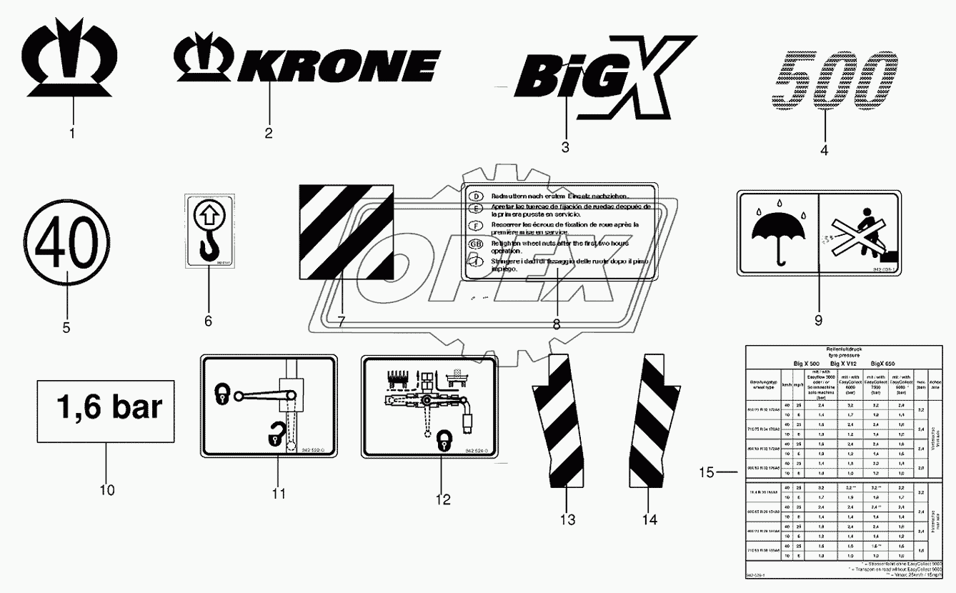 General information labels