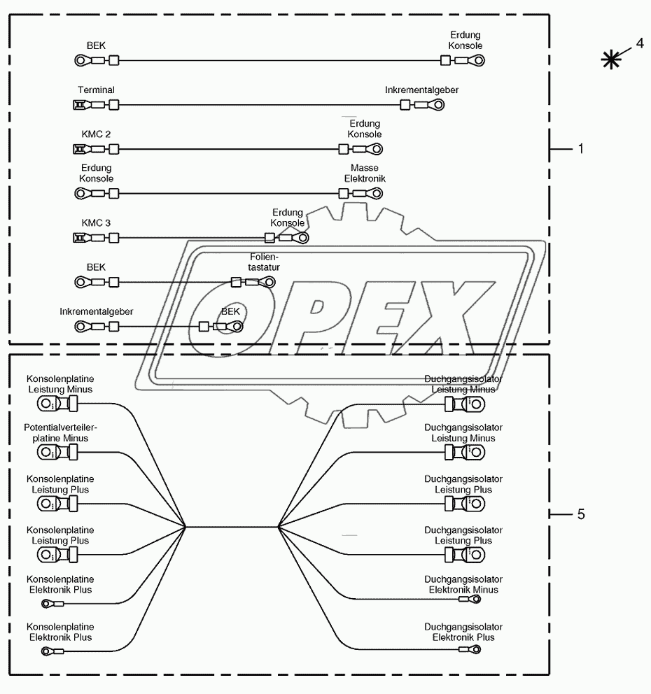 Wiring harness-control box