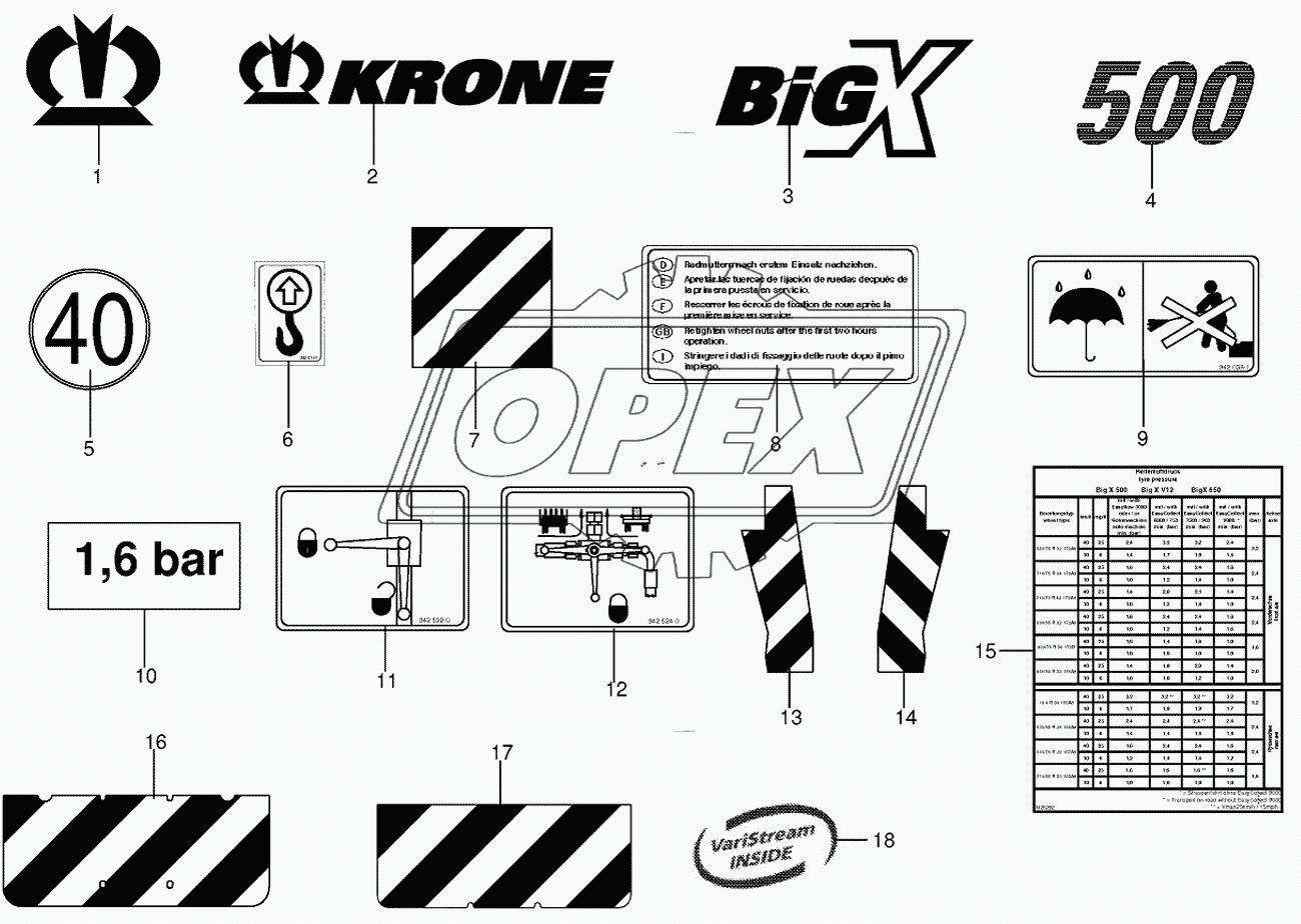 General information labels