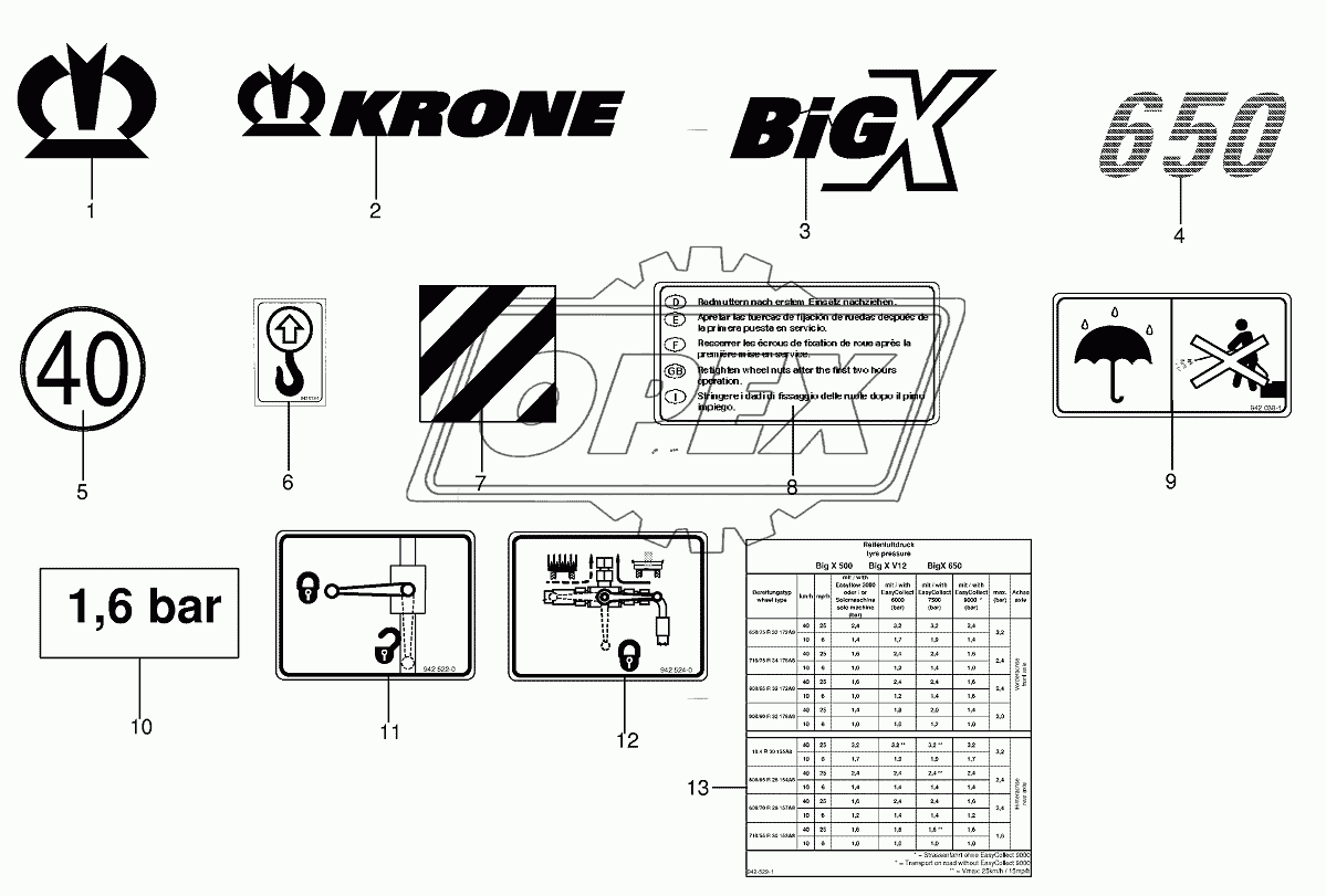 General information labels