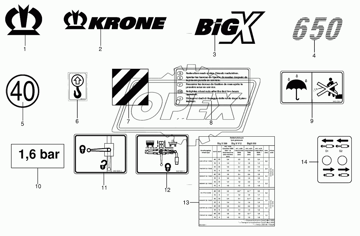 General information labels