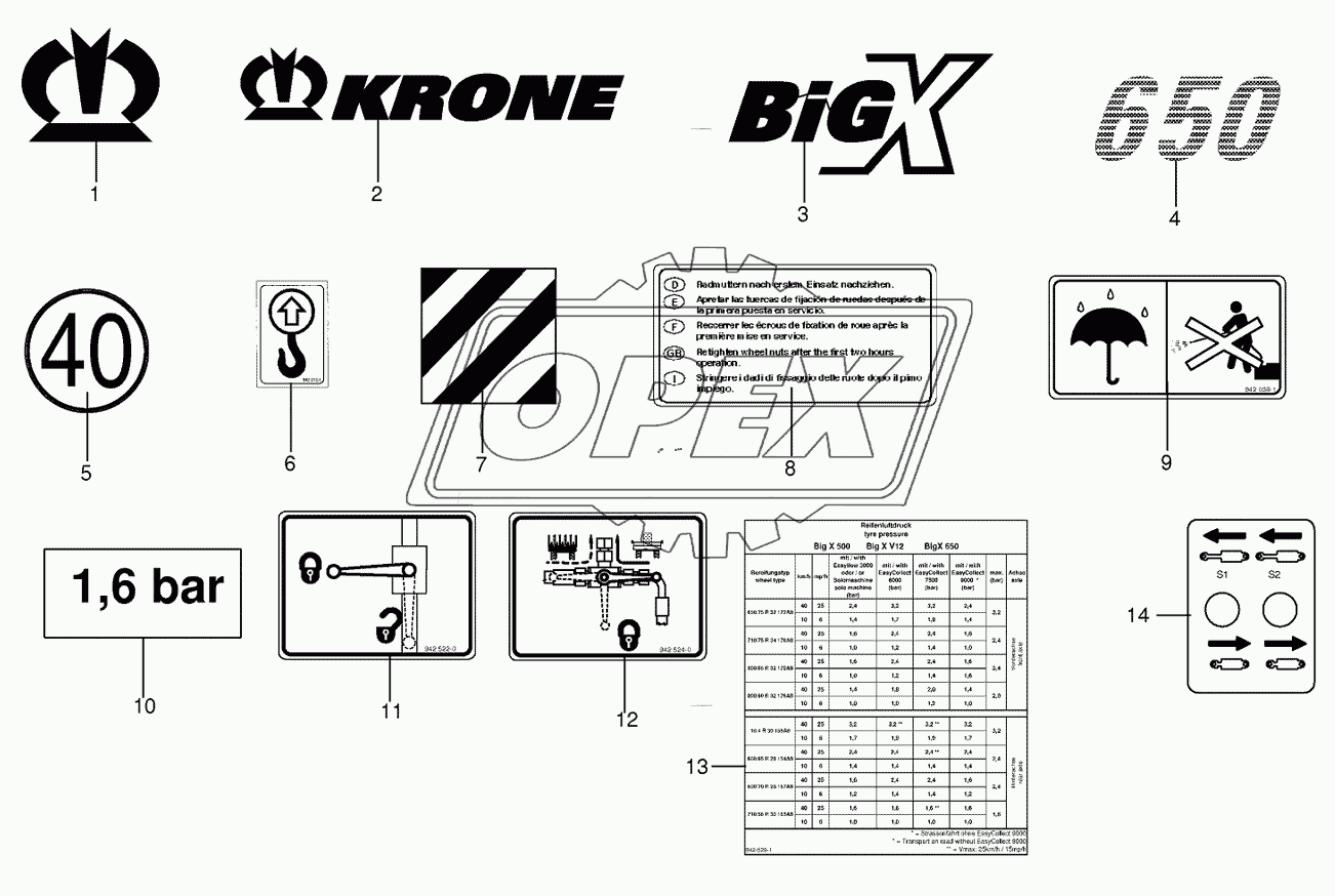 General information labels