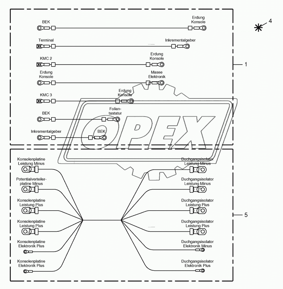 Wiring harness- control box