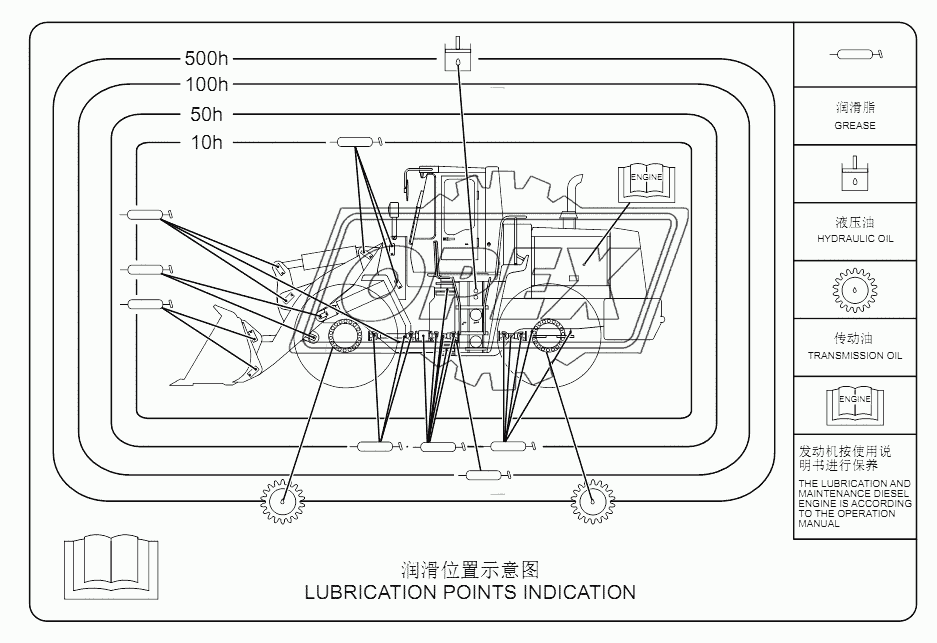 Greasing points indication layout