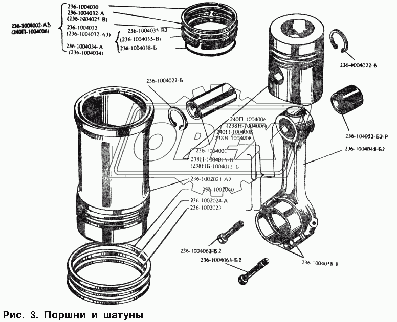 Поршни и шатуны