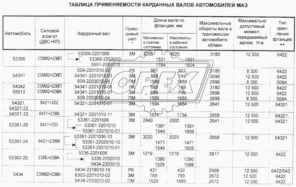 Таблица применяемости карданных валов автомобилей МАЗ 1