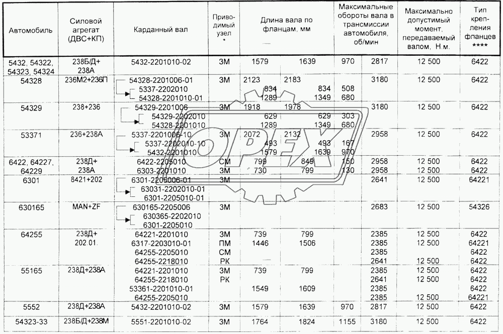 Таблица применяемости карданных валов автомобилей МАЗ 4