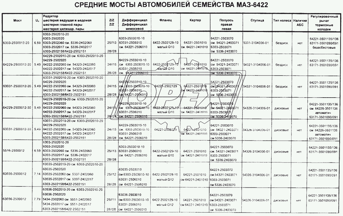 Средние мосты автомобилей семейства МАЗ-6422 1