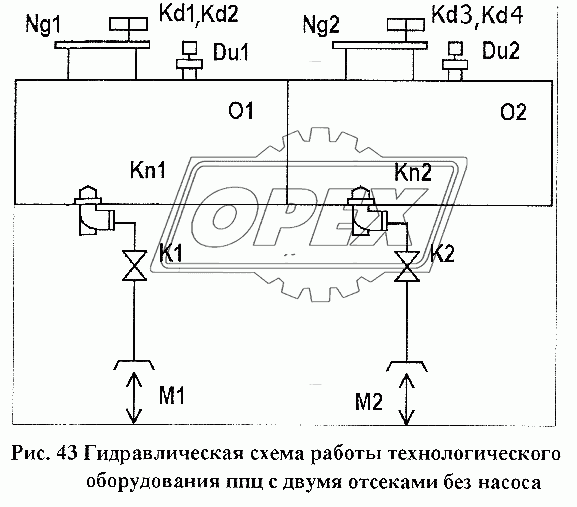 Гидравлическая схема работы технологического оборудования ППЦ с двумя отсеками без насоса