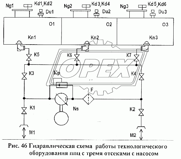 Гидравлическая схема работы технологического оборудования ППЦ с тремя отсеками с насосом