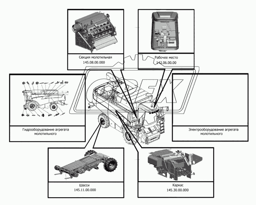 Схема деления комбайна на составные части 2