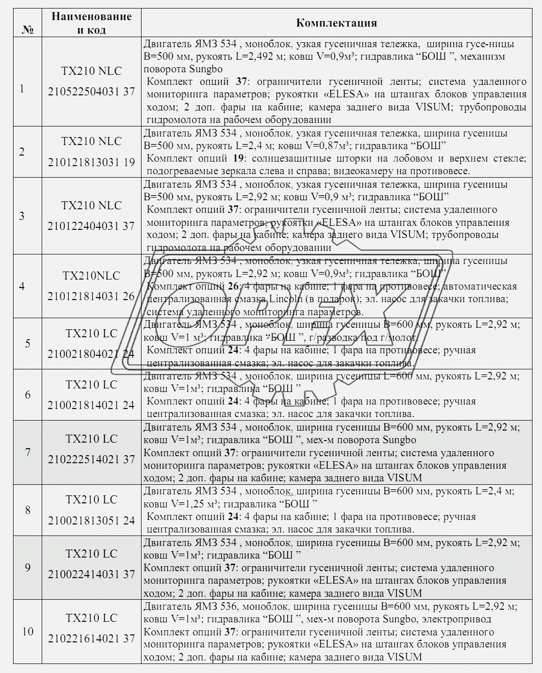 Исполнения экскаваторов ТХ210