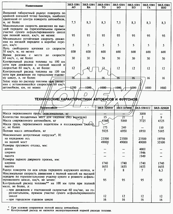 Технические характеристики автобусов и фургонов