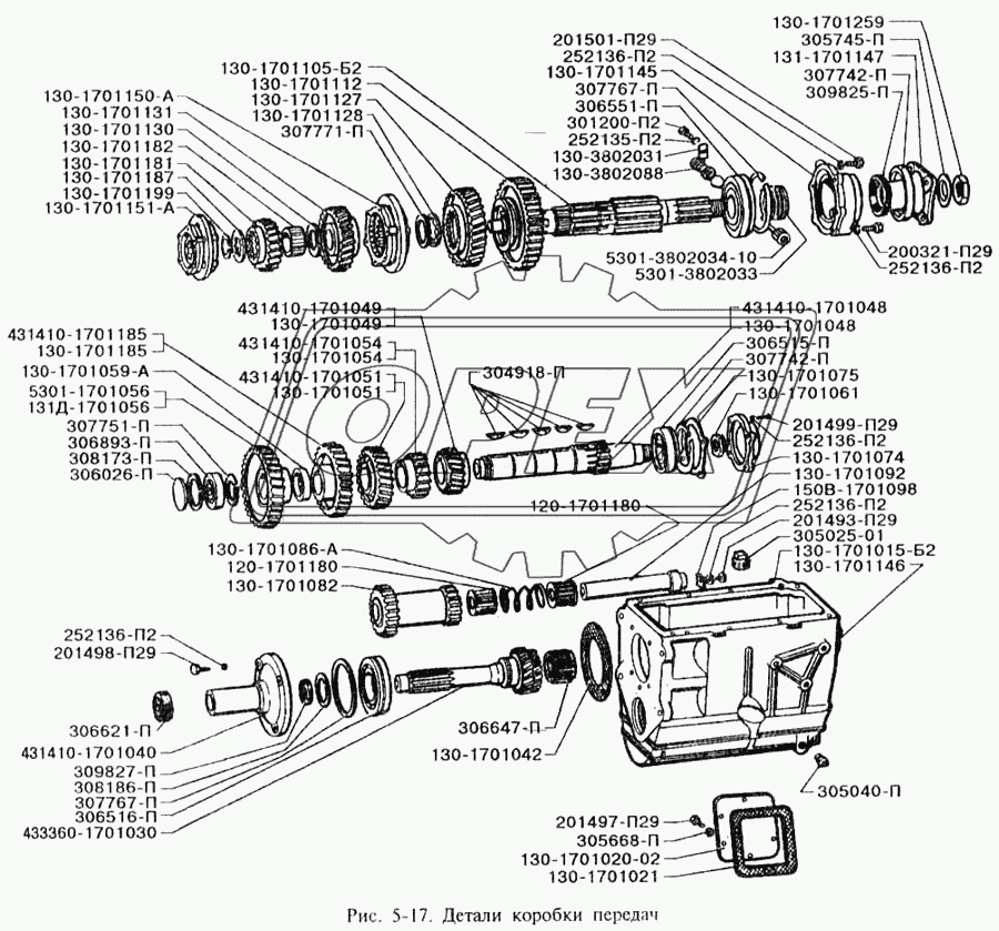 Детали коробки передач