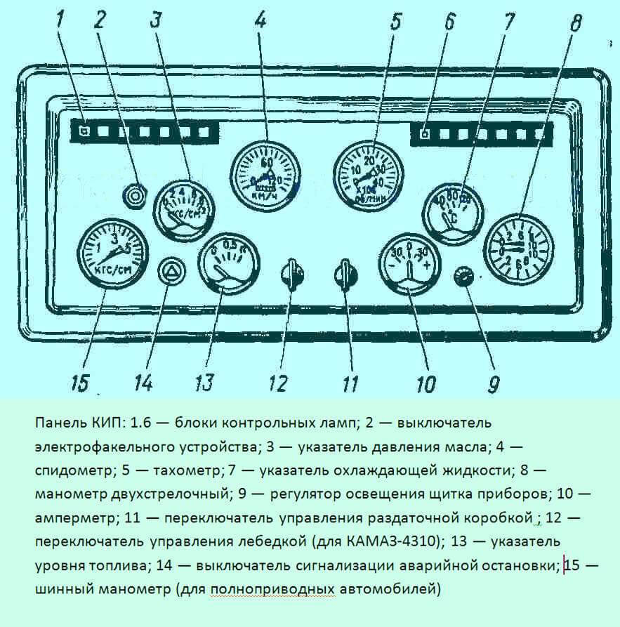 Схема электроприборов и электропроводки КАМАЗ-5511 opex.ru