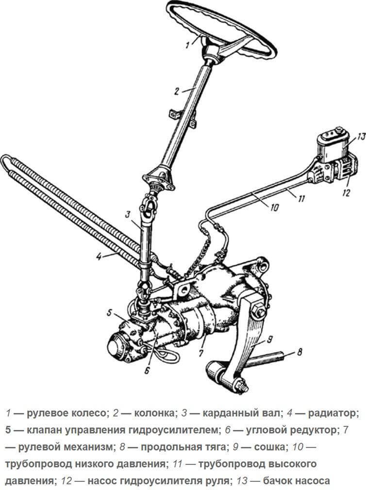 Рулевой механизм схема камаз
