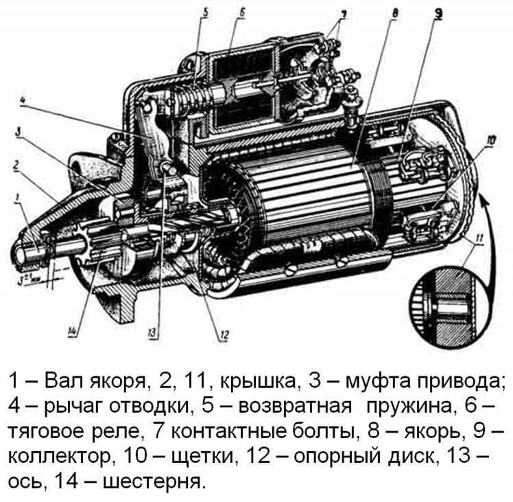 Стартер мтз 82 с редуктором схема