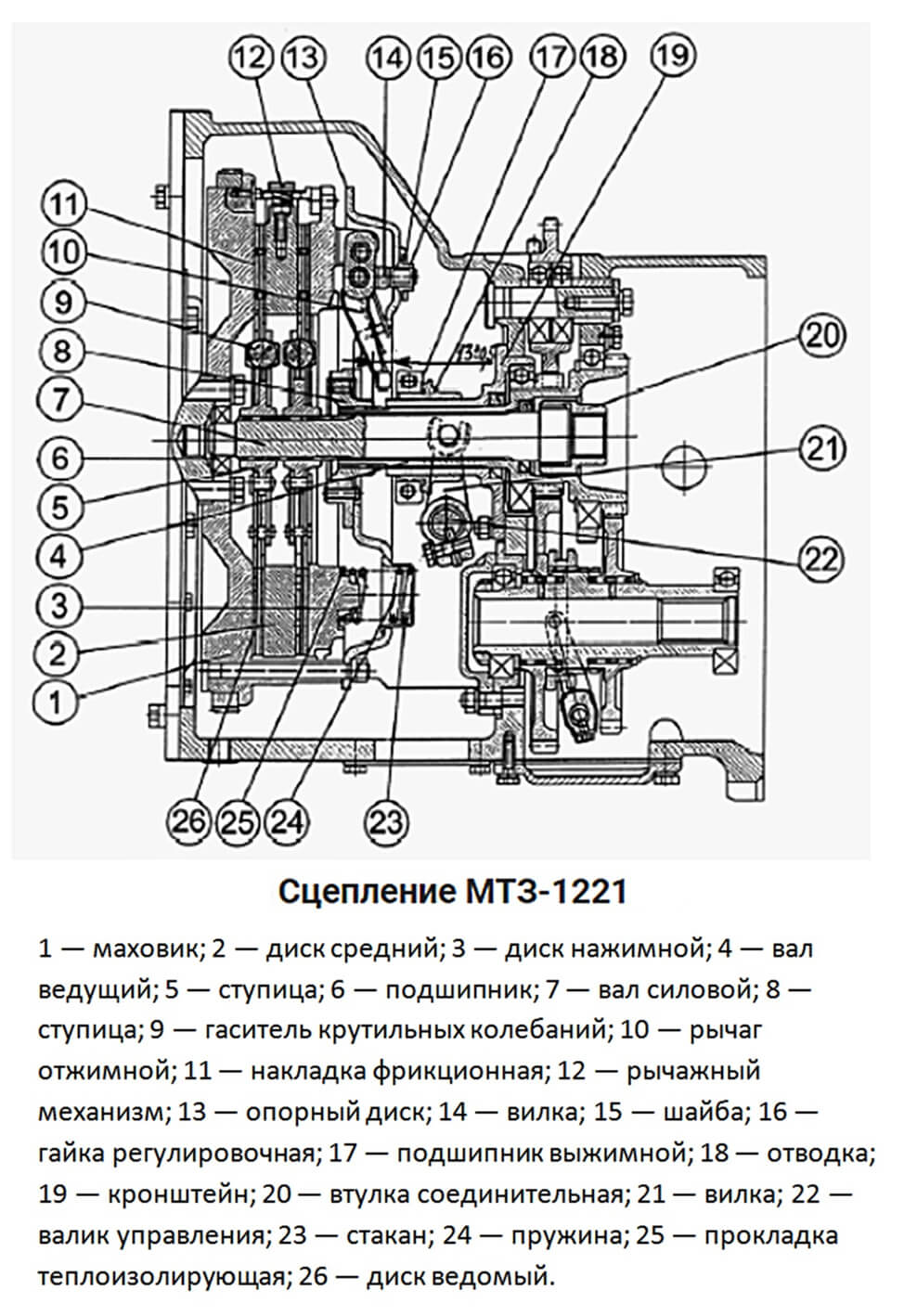 Регулировка сцепления МТЗ-1221 на снятом двигателе opex.ru