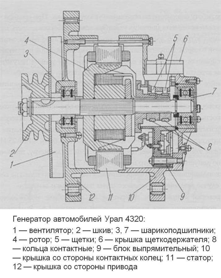 Генератор УРАЛ-4320 схема